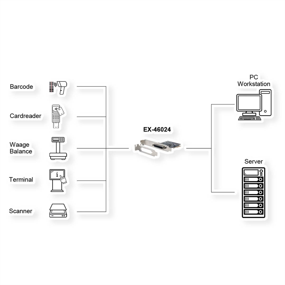 EXSYS EX-46024 4S Seriell RS-232 PCIe Karte