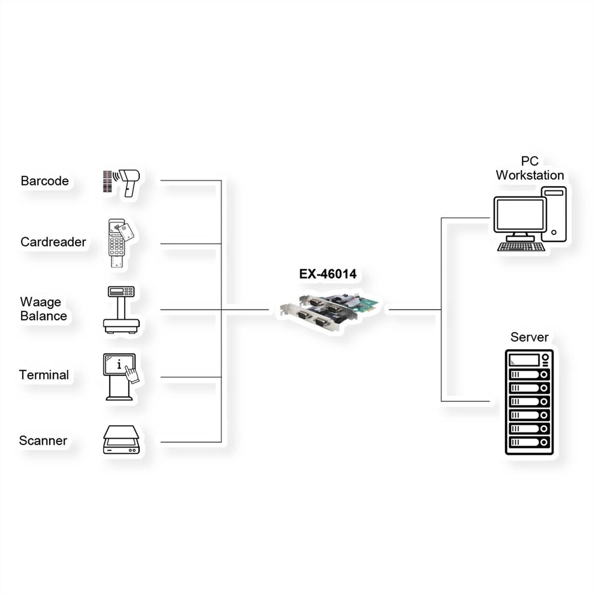 EXSYS EX-46014 4S Seriell RS-232 PCIe Karte