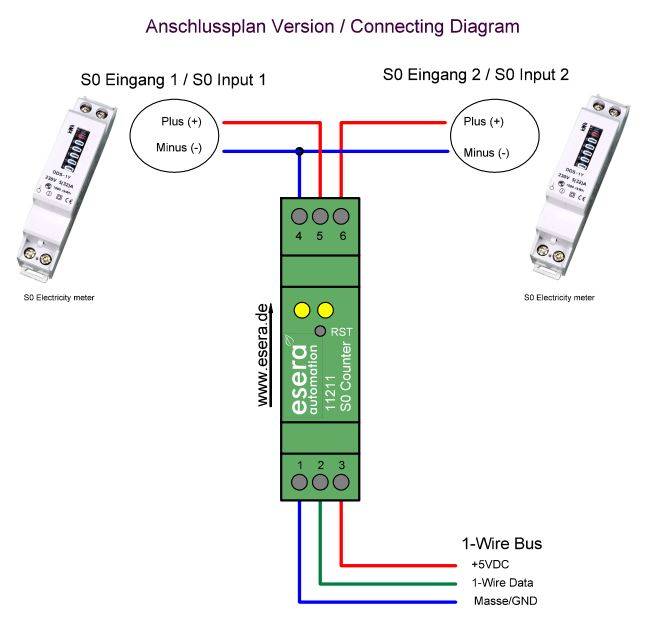 2-fach DI-Zählermodul (Digital Input S0 Counter)
