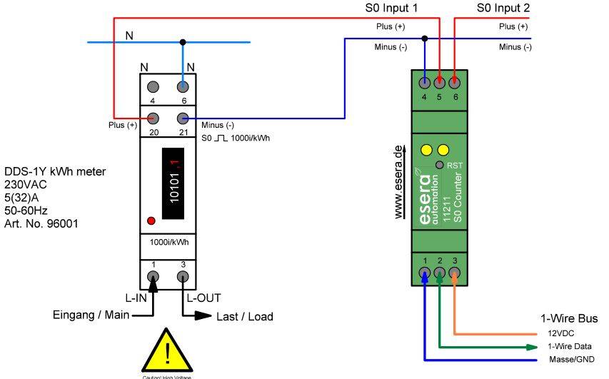 2-fach DI-Zählermodul (Digital Input S0 Counter)