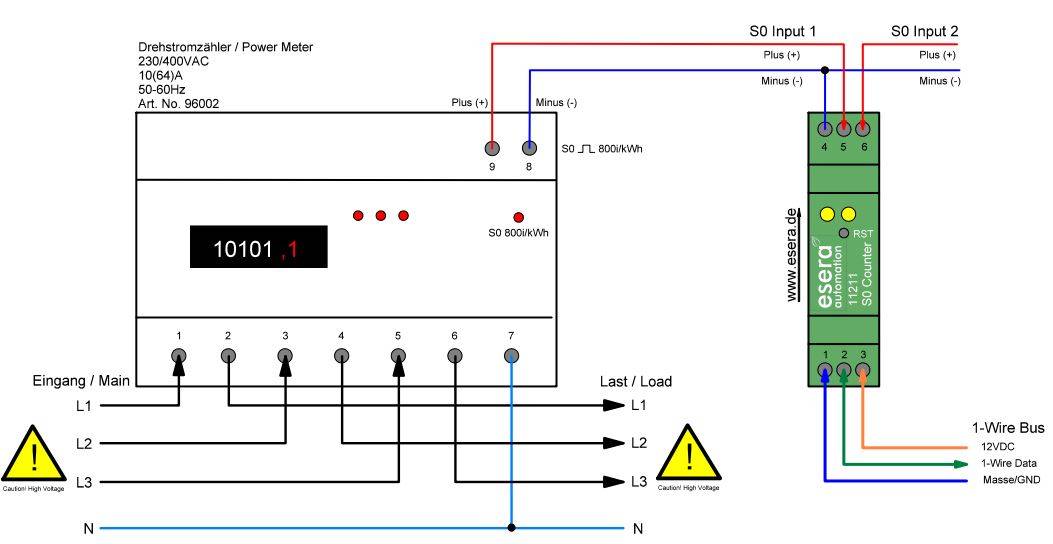 2-fach DI-Zählermodul (Digital Input S0 Counter)