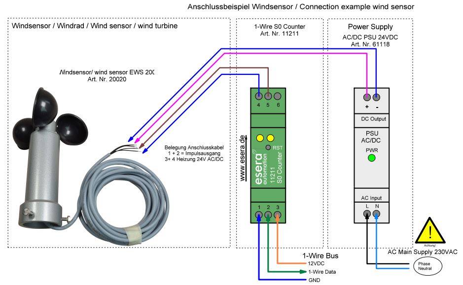 2-fach DI-Zählermodul (Digital Input S0 Counter)