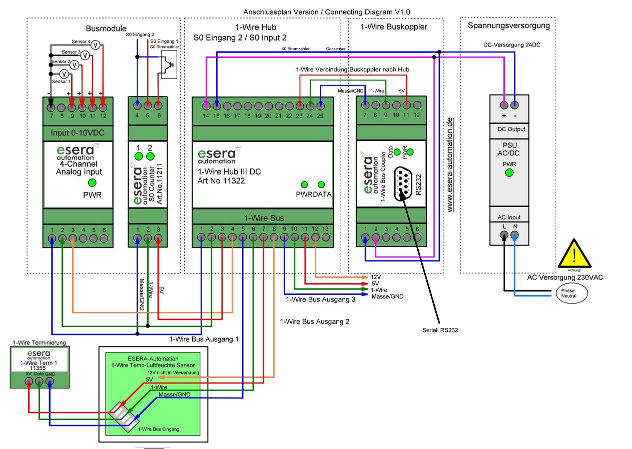 1-Wire Buskoppler mit RS232 (V24) in Industrieausführung mit galvanischer Trennung, DS2480 Interface