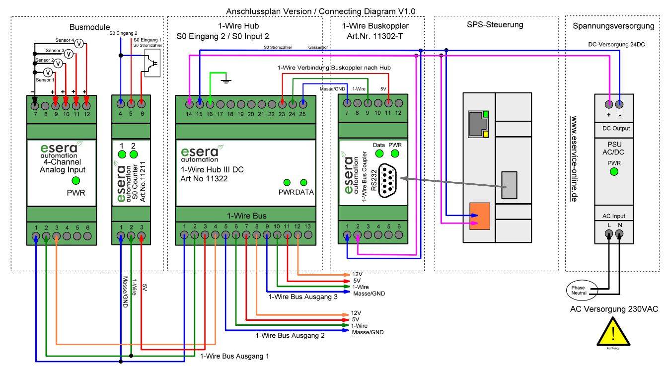 1-Wire Buskoppler mit RS232 (V24) in Industrieausführung mit galvanischer Trennung, DS2480 Interface