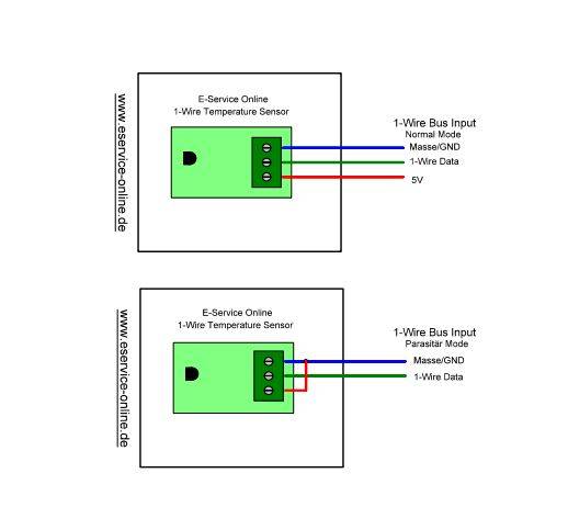 Temperatursensor Outdoor Aufputz IP65