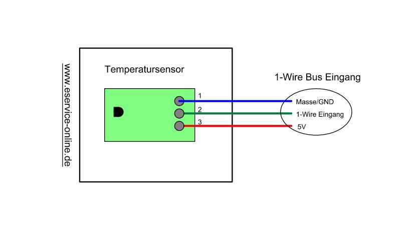 Temperatursensor Outdoor Aufputz IP65