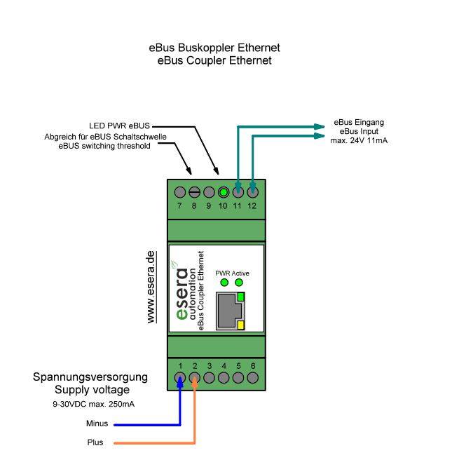EBC 200 eBus Koppler Ethernet
