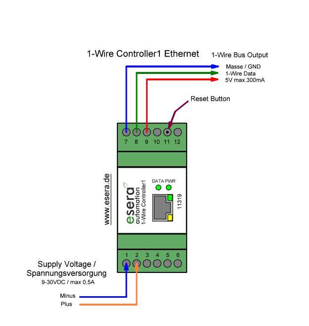 EC 1 Zentraleinheit, Smart Home Sensor-Gateway