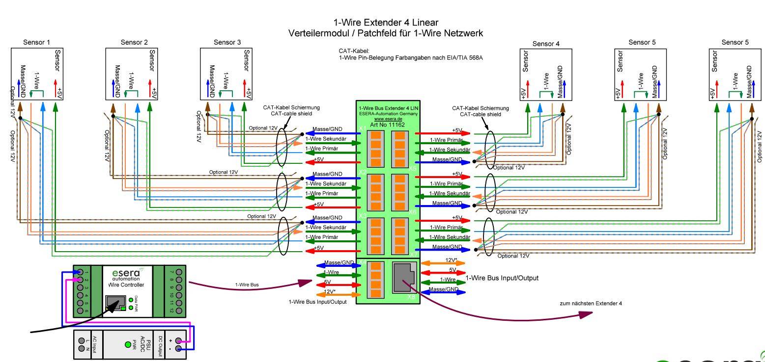 1-Wire Verteiler 4, lineare Bustopologie mit Push-In-Klemmen