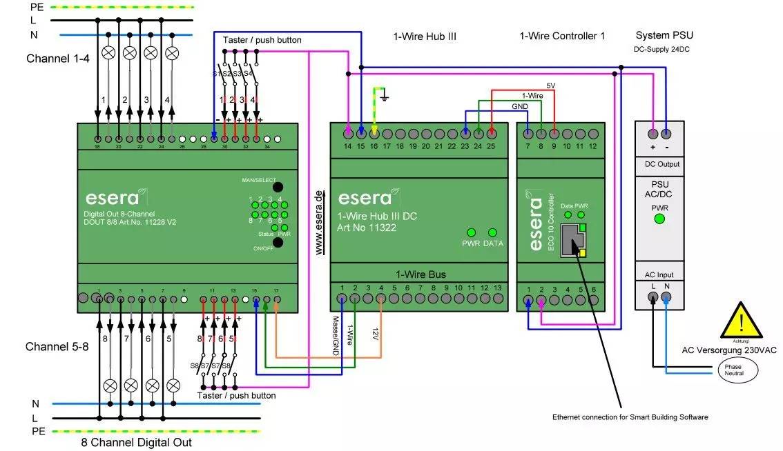 1-Wire Hub III DC, zentrale Stromversorgung