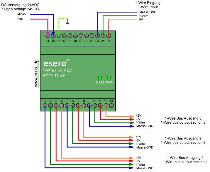 1-Wire Hub III DC, zentrale Stromversorgung