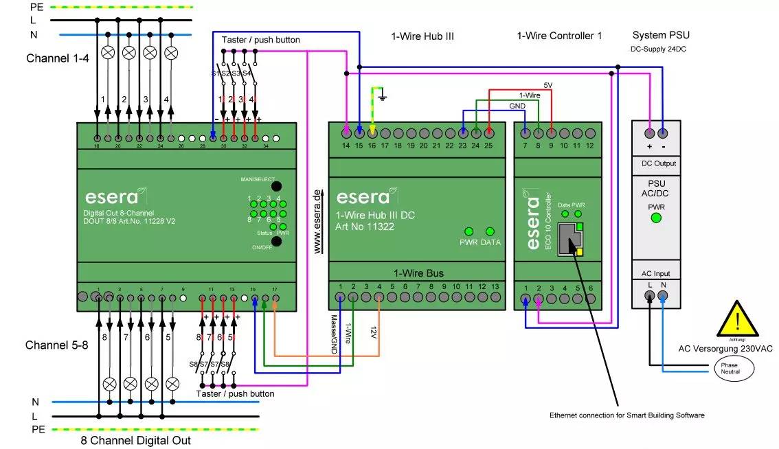 High power 8-fach DI/DO (Digital Input/Output) 1-Wire Schaltmodul - 16A 230V - mit Tastereingängen