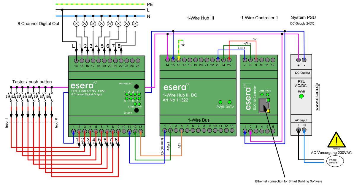 8-fach DI/DO (Digital Input/Output) 1-Wire Schaltmodul - 8A 230V - mit Tastereingängen