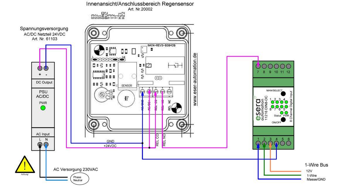 8-fach DI-Modul (Digital Input)