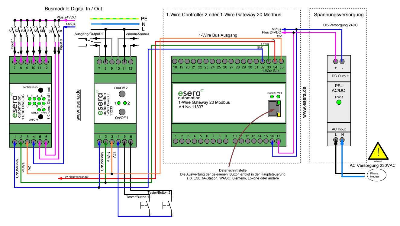 8-fach DI-Modul (Digital Input)