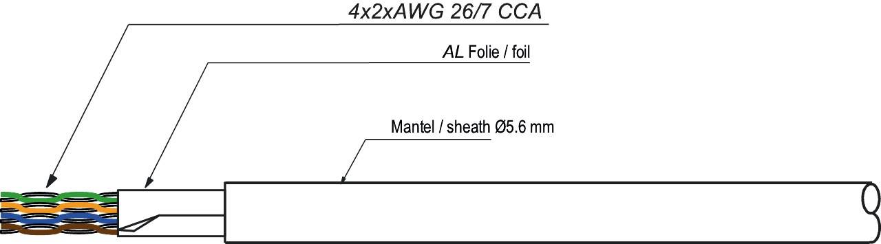 goobay CAT 5e Netzwerkkabel F/UTP grün 100 m