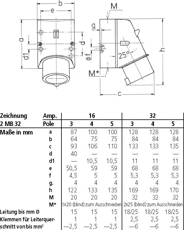 Mennekes Wandstecker, 301