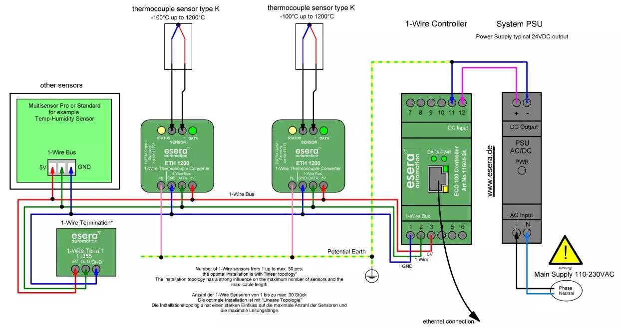 1-Wire Term 1 (Aktive Terminierung)