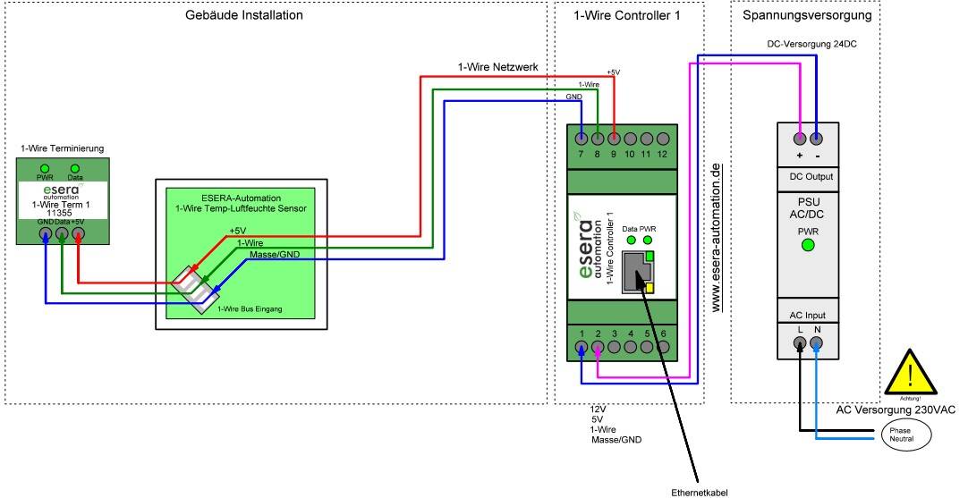 1-Wire Term 1 (Aktive Terminierung)