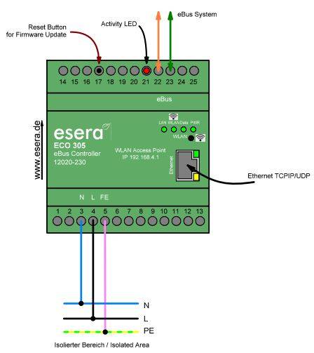 ECO 305 Professionell eBUS Gateway 230VAC