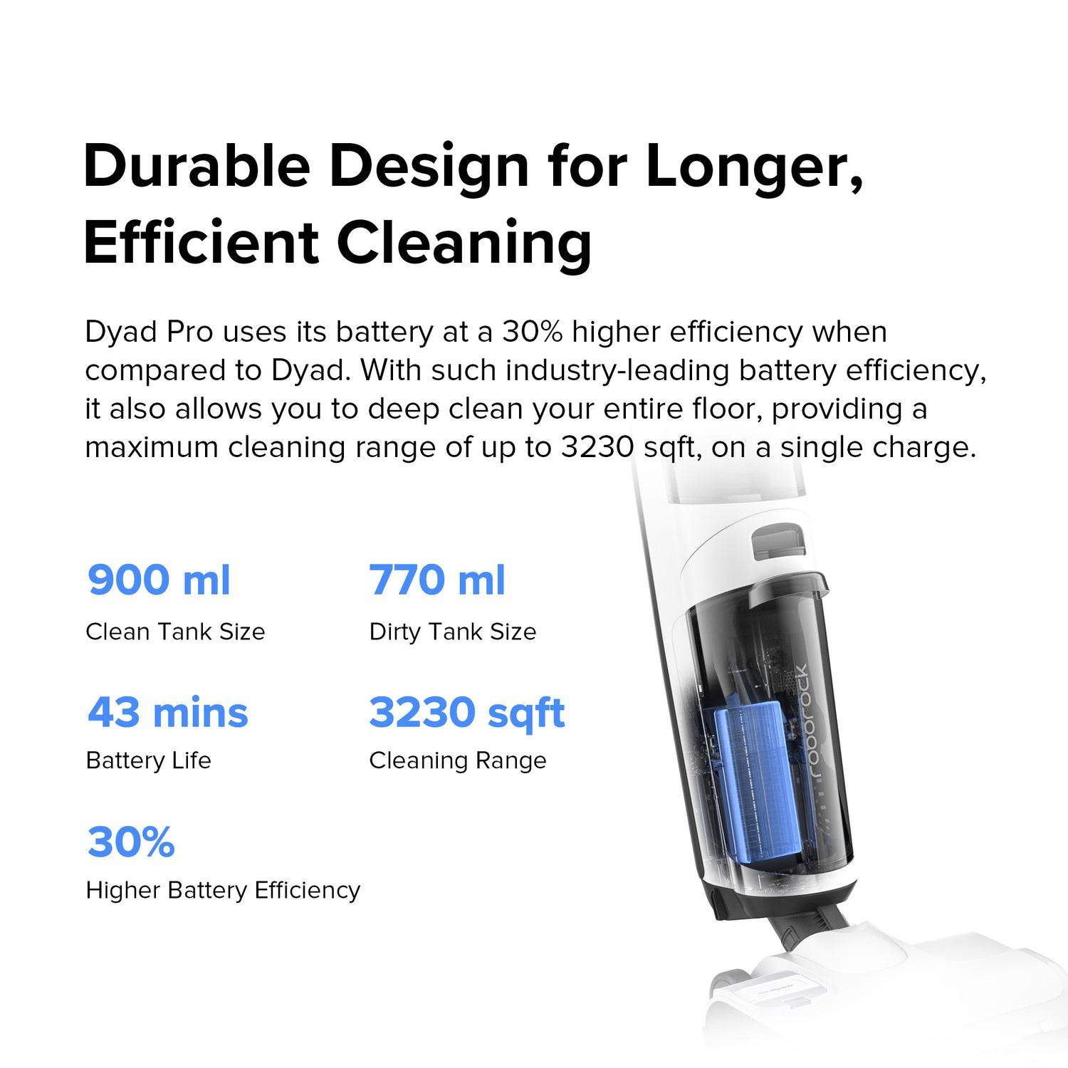 Roborock Dyad Pro Nass Trockensauger Kabelloser Staubsauger Automatische Trocknung