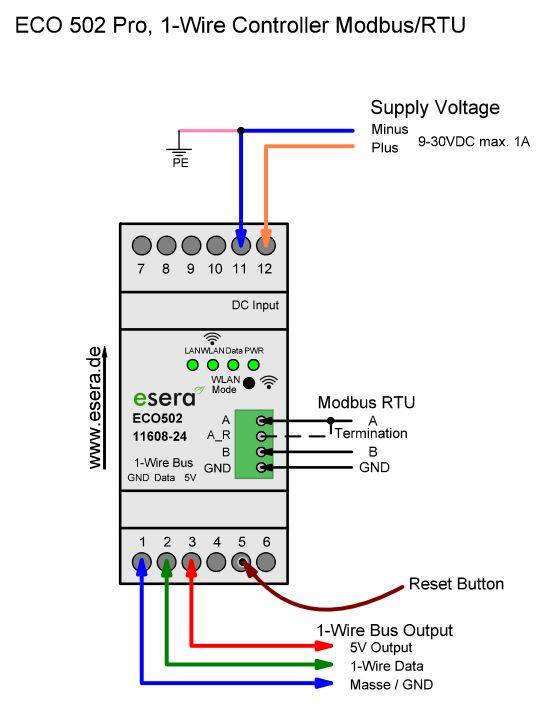 ECO 502 Pro Zentraleinheit Industrial 1-Wire Sensor-Gateway, Modbus/RTU