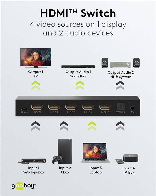 HDMI™-Umschaltbox 4 auf 1 mit Audio-Ausgang (4K @ 60 Hz)