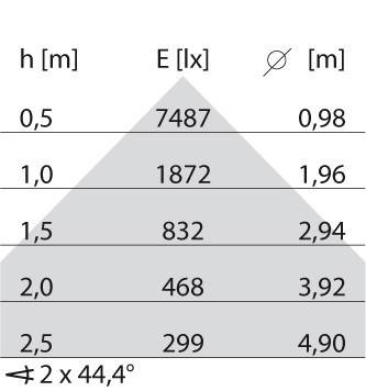 Spittler LED-Stehleuchte 8720761748430