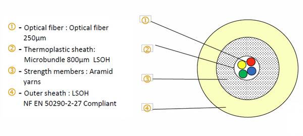 FTTH Indoor Dropkabel OS2 4E (1x4) -- Dca 150N LSZH weiß 2,65mm G657A2 Glasfaserverkabelung Kabel