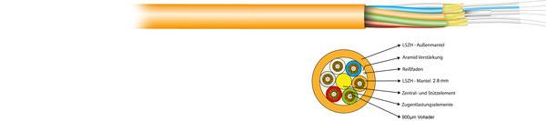 I-V(ZN)HH Breakout OM2 12G (12x1) -- Eca 1000N LSZH orange 2,8mm Glasfaserverkabelung Glasfaser I-V