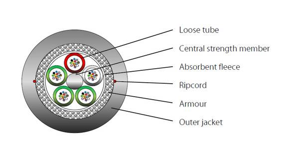 INFRALAN® U-DQ(ZN)BH OM4 48G (4x12) -- B2ca 5000N LSZH schwarz 11,2mm Glasfaserverkabelung U-DQ