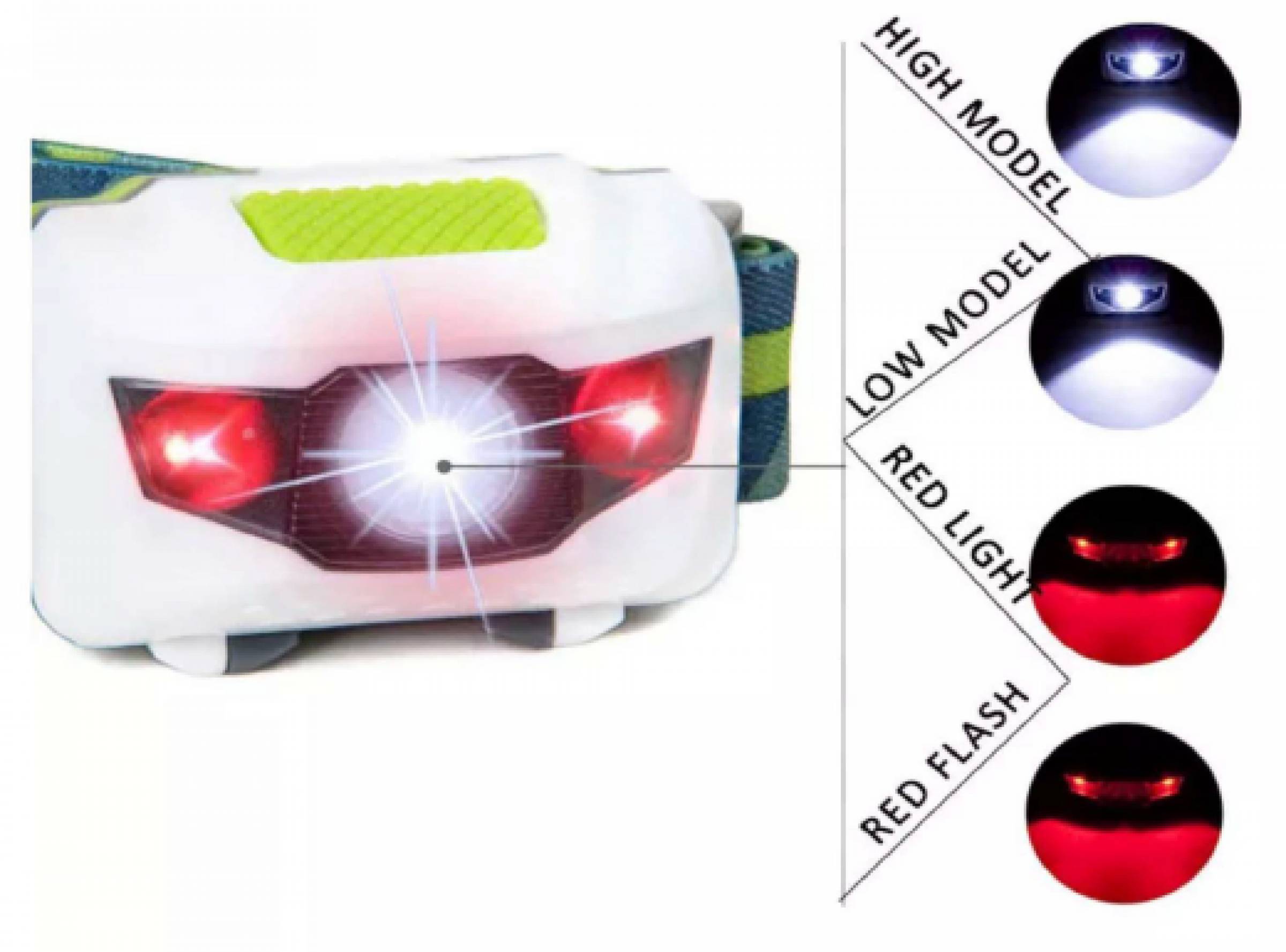 Infinio Kopfleuchte Greenx HL03 - 120 Lumen - 5 Modi