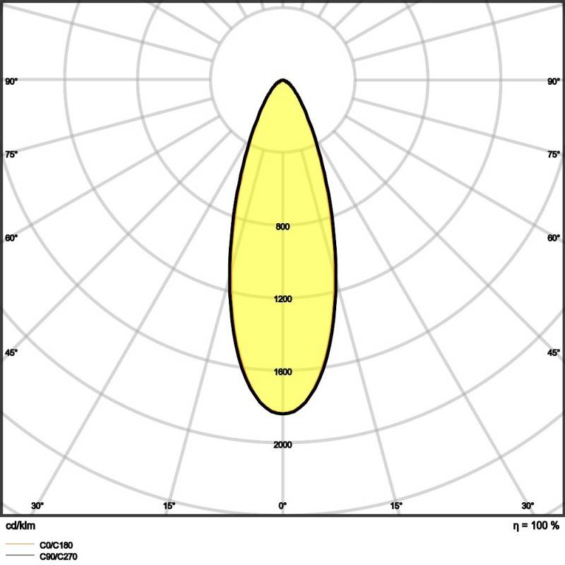 Ledvance LED-Einbaustrahler SPADJP8W930PSDIP20WT