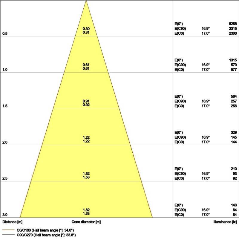 Ledvance LED-Einbaustrahler SPFIXP8W930PSDIP44WT