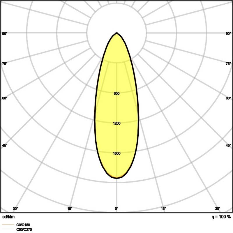 Ledvance LED-Einbaustrahler IP65 SPFPFIXP8930PSDIP65W