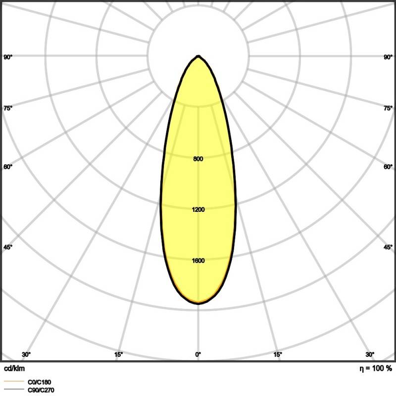 Ledvance LED-Einbaustrahler IP65 SPFPFIXP8940PSDIP65W
