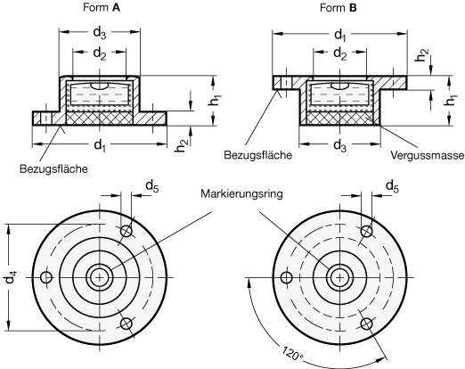 DOSENLIBELLE MIT BEFESTIGUNGSFLANSCH