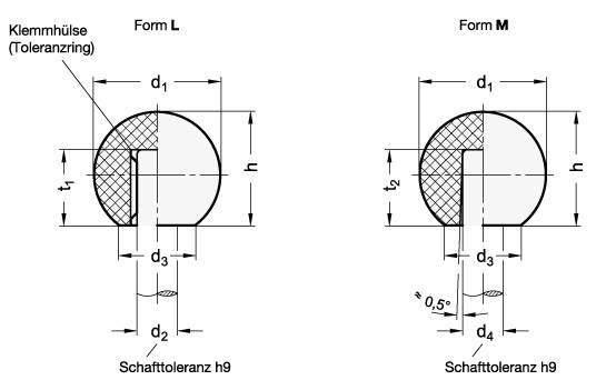KUGELKNOPF ZUM AUFSCHLAGEN, THERMOPLAST