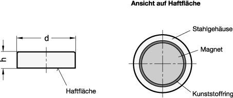 HALTEMAGNET, SCHEIBENFORM