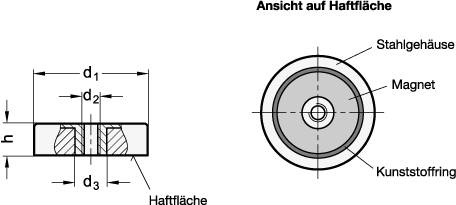 Haltemagnet Ø 40, M4 x 8, Hartferrit, Scheibenform mit Innen