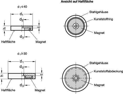 HALTEMAGNET, SCHEIBENFORM, MAGNET: NEODYM