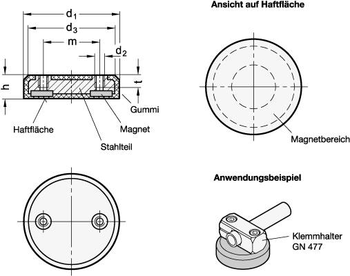 HALTEMAGNET, GUMMIUMMANTELT