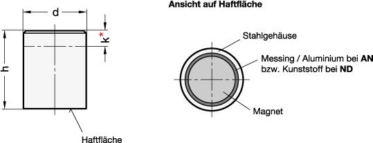 HALTEMAGNET, STABFORM, GLATT