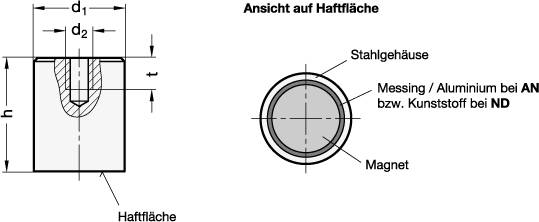 HALTEMAGNET, STABFORM MIT INNENGEWINDE