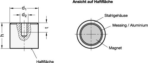 HALTEMAGNET, STABFORM MIT INNENGEWINDE