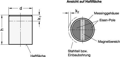 HALTEMAGNET, STABFORM, GLATT