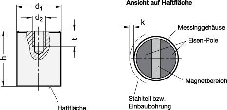 HALTEMAGNET, STABFORM, GLATT