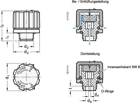 VERSCHLUSSSCHRAUBE MIT 2 FUNKTIONSSTELLUNGEN
