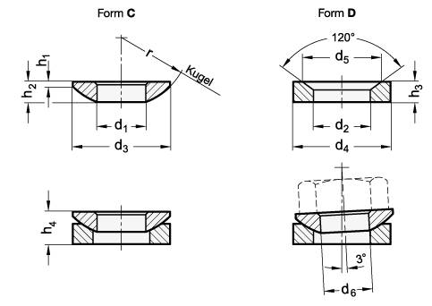Kugelscheibe 31, Form C, Edelstahl A4, DIN 6319