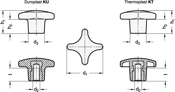 Kreuzgriff 50, M110, Form K, Thermoplast